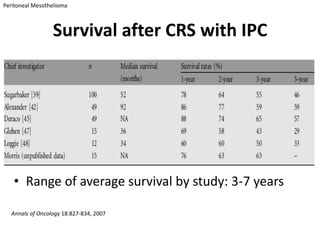 Peritoneal Mesothelioma



                 Survival after CRS with IPC




   • Range of average survival by study: 3-7 years

  Annals of Oncology 18:827-834, 2007
 