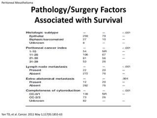 Peritoneal Mesothelioma

                       Pathology/Surgery Factors
                        Associated with Survival




Yan TD, et al. Cancer. 2011 May 1;117(9):1855-63
 