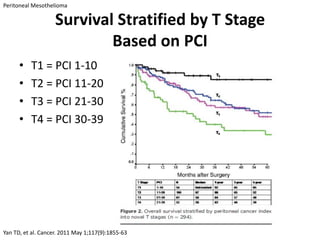 Peritoneal Mesothelioma

                    Survival Stratified by T Stage
                            Based on PCI
      •   T1 = PCI 1-10
      •   T2 = PCI 11-20
      •   T3 = PCI 21-30
      •   T4 = PCI 30-39




Yan TD, et al. Cancer. 2011 May 1;117(9):1855-63
 