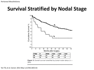 Peritoneal Mesothelioma



        Survival Stratified by Nodal Stage




Yan TD, et al. Cancer. 2011 May 1;117(9):1855-63
 