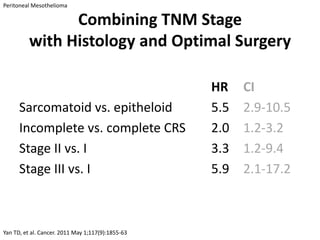 Peritoneal Mesothelioma

                Combining TNM Stage
          with Histology and Optimal Surgery

                                                   HR    CI
      Sarcomatoid vs. epitheloid                   5.5   2.9-10.5
      Incomplete vs. complete CRS                  2.0   1.2-3.2
      Stage II vs. I                               3.3   1.2-9.4
      Stage III vs. I                              5.9   2.1-17.2



Yan TD, et al. Cancer. 2011 May 1;117(9):1855-63
 