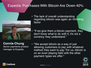 Expedia: Purchases With Bitcoin Are Down 40%
• The lack of overall understanding
regarding bitcoin was again an inhibiting...