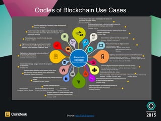 Oodles of Blockchain Use Cases
Source: let’s Talk Payment
 
