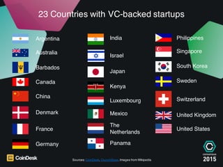 23 Countries with VC-backed startups
Sources: CoinDesk, CrunchBase.Images from Wikipedia
Switzerland
Sweden
Philippines
So...