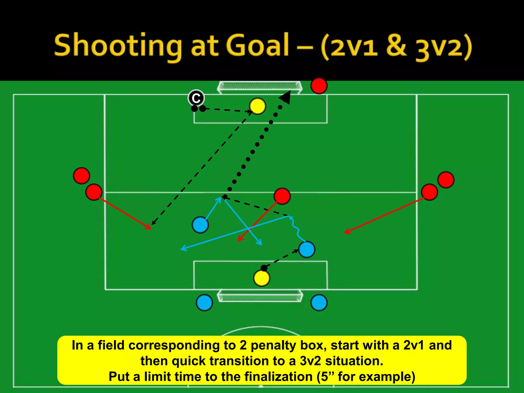 C




In a field corresponding to 2 penalty box, start with a 2v1 and
             then quick transition to a 3v2 situation.
       Put a limit time to the finalization (5’’ for example)
 