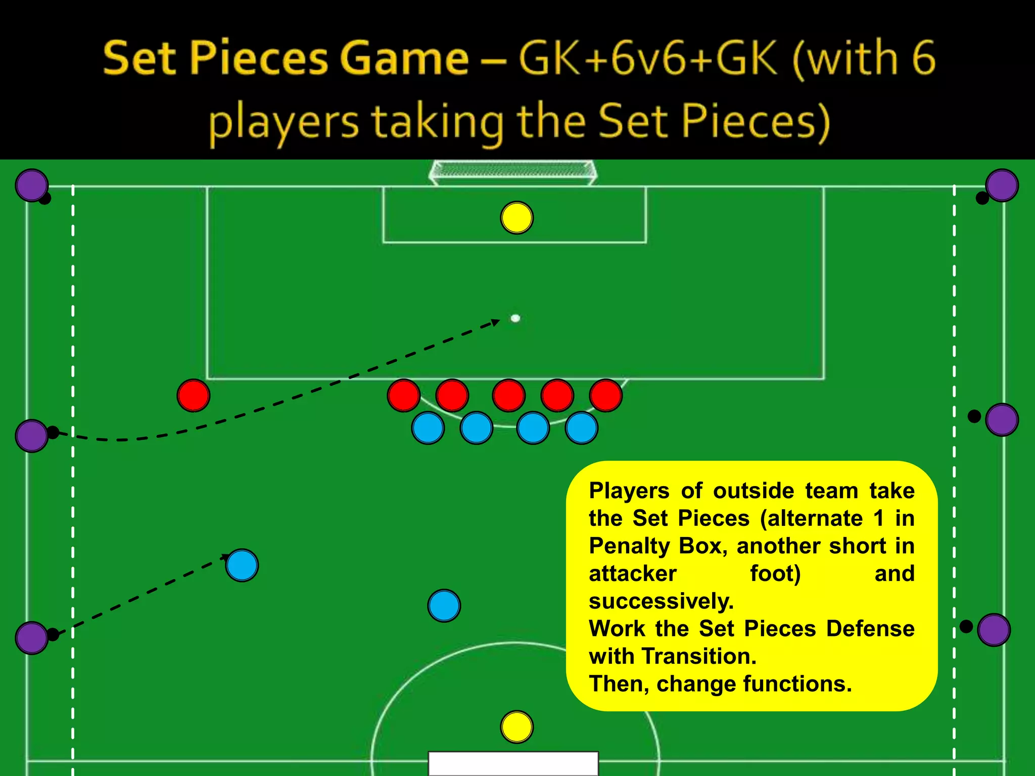 Players of outside team take
the Set Pieces (alternate 1 in
Penalty Box, another short in
attacker       foot)      and
successively.
Work the Set Pieces Defense
with Transition.
Then, change functions.
 