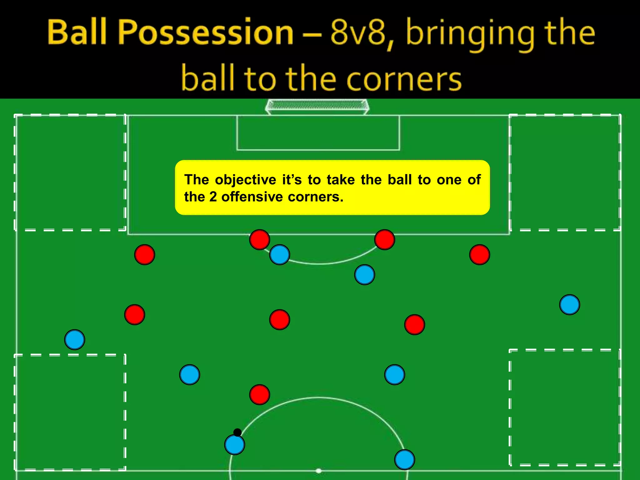 The objective it’s to take the ball to one of
the 2 offensive corners.
 