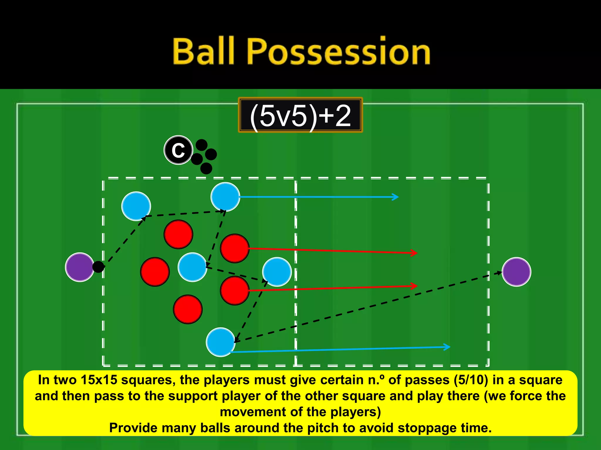 (5v5)+2
                     C




In two 15x15 squares, the players must give certain n.º of passes (5/10) in a square
and then pass to the support player of the other square and play there (we force the
                             movement of the players)
           Provide many balls around the pitch to avoid stoppage time.
 