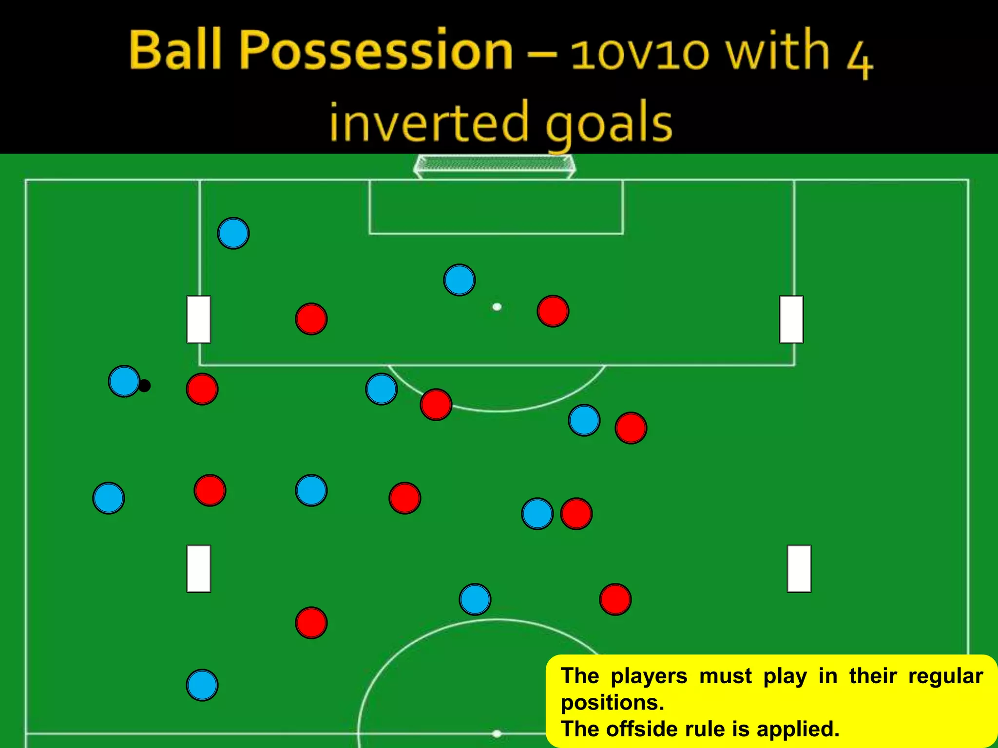 The players must play in their regular
positions.
The offside rule is applied.
 