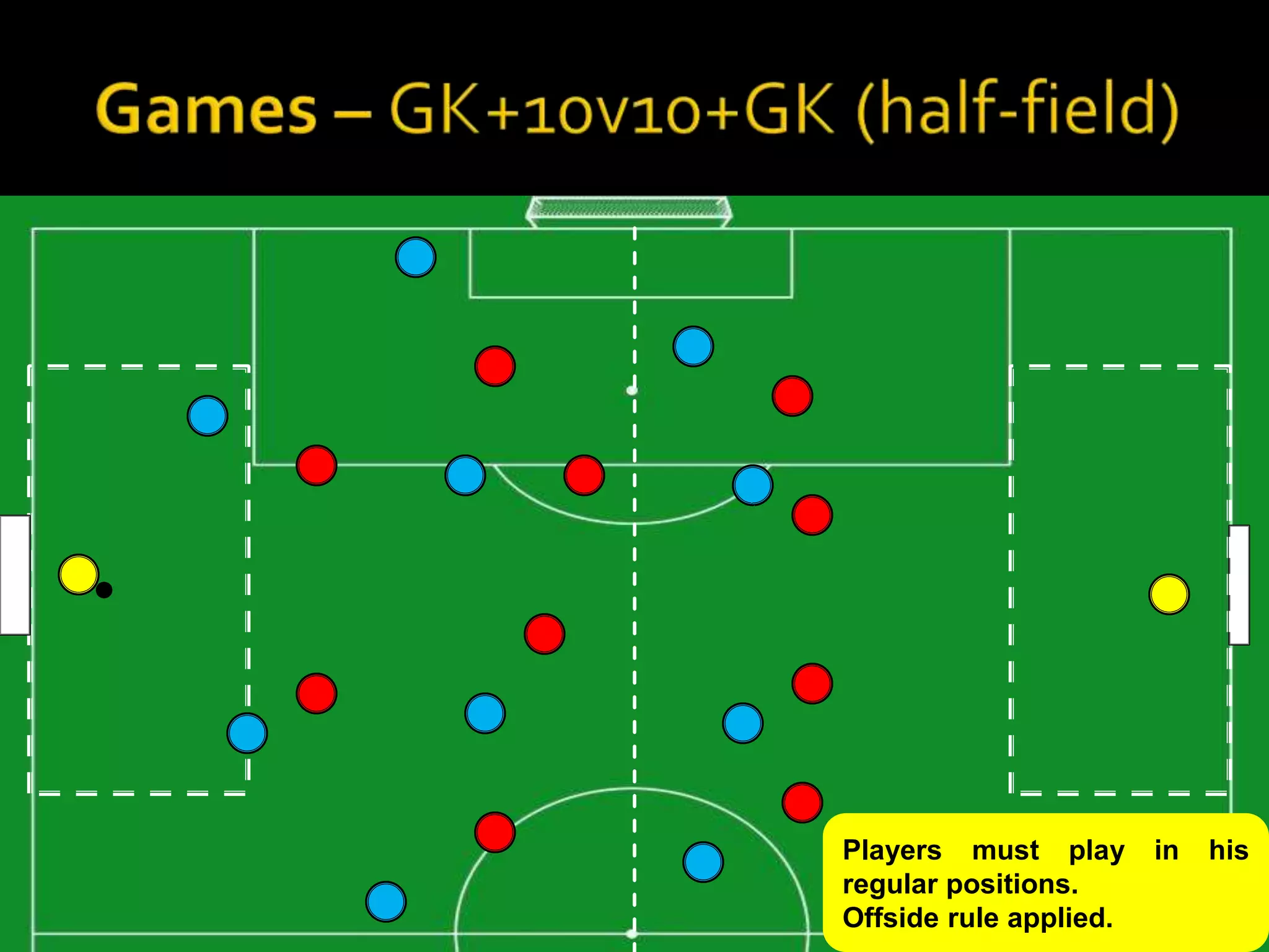 Players must play       in   his
regular positions.
Offside rule applied.
 