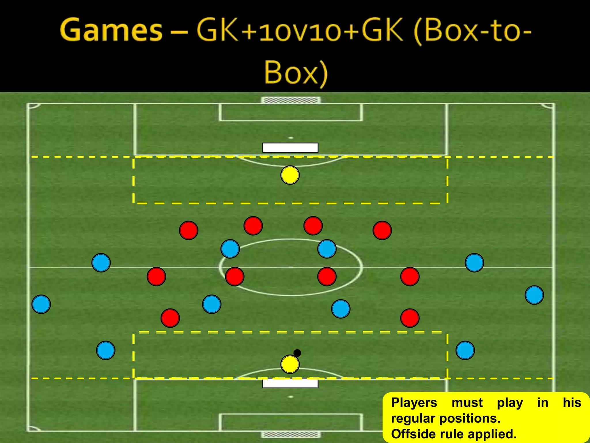Players must play       in   his
regular positions.
Offside rule applied.
 