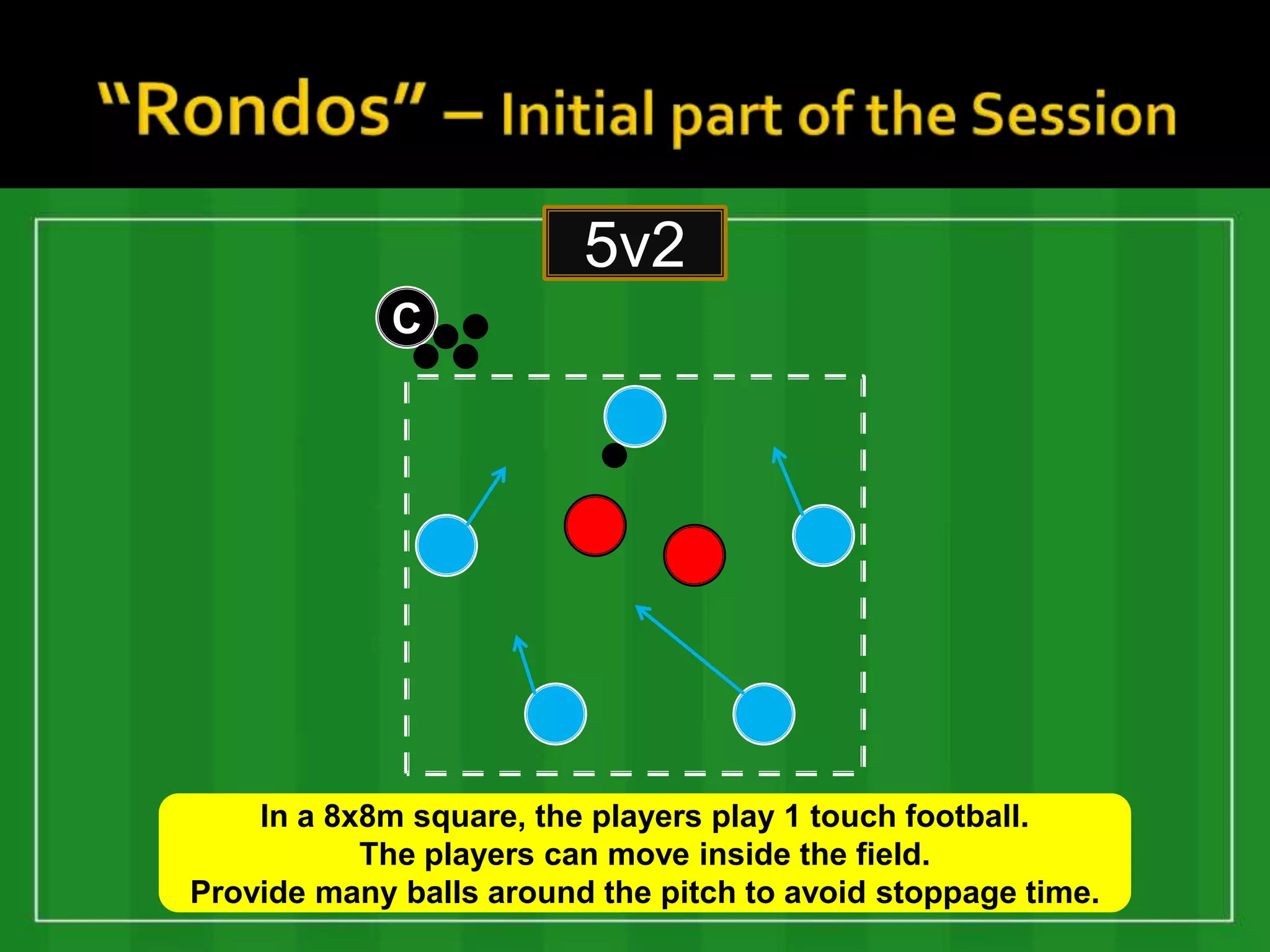 5v2
             C




    In a 8x8m square, the players play 1 touch football.
           The players can move inside the field.
Provide many balls around the pitch to avoid stoppage time.
 