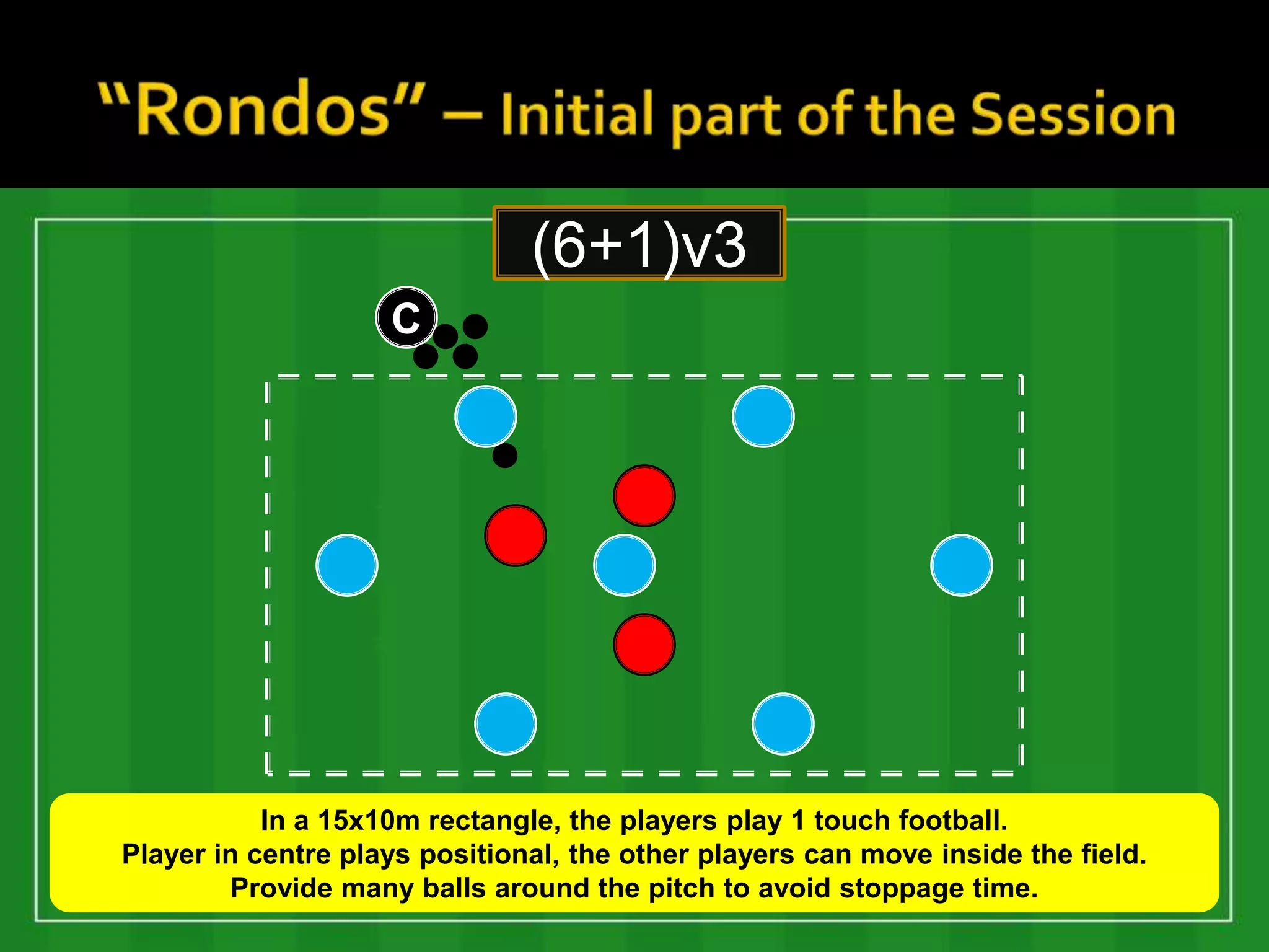 (6+1)v3
                    C




           In a 15x10m rectangle, the players play 1 touch football.
Player in centre plays positional, the other players can move inside the field.
        Provide many balls around the pitch to avoid stoppage time.
 