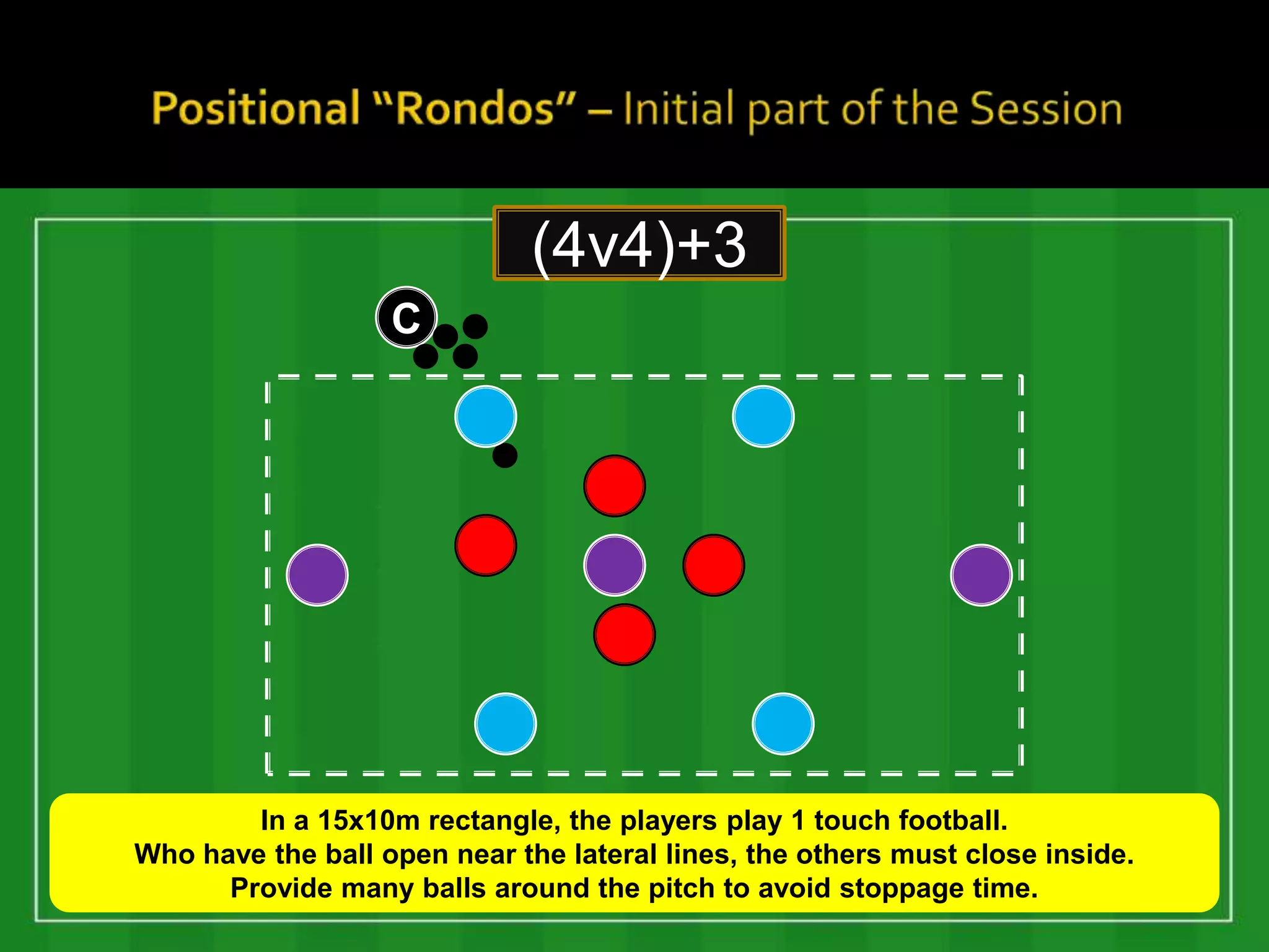 (4v4)+3
                   C




        In a 15x10m rectangle, the players play 1 touch football.
Who have the ball open near the lateral lines, the others must close inside.
      Provide many balls around the pitch to avoid stoppage time.
 