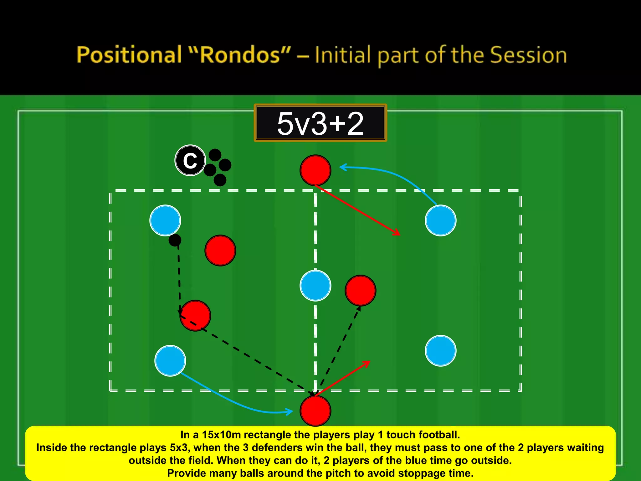 5v3+2
                             C




                             In a 15x10m rectangle the players play 1 touch football.
Inside the rectangle plays 5x3, when the 3 defenders win the ball, they must pass to one of the 2 players waiting
                  outside the field. When they can do it, 2 players of the blue time go outside.
                          Provide many balls around the pitch to avoid stoppage time.
 