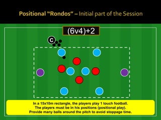 (6v4)+2
           C




  In a 15x10m rectangle, the players play 1 touch football.
   The players must be in his positions (positional play).
Provide many balls around the pitch to avoid stoppage time.
 