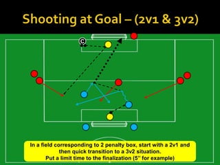 C




In a field corresponding to 2 penalty box, start with a 2v1 and
             then quick transition to a 3v2 situation.
       Put a limit time to the finalization (5’’ for example)
 