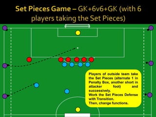 Players of outside team take
the Set Pieces (alternate 1 in
Penalty Box, another short in
attacker       foot)      and
successively.
Work the Set Pieces Defense
with Transition.
Then, change functions.
 
