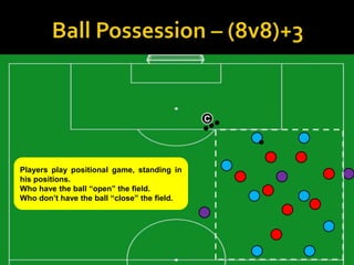 C




Players play positional game, standing in
his positions.
Who have the ball “open” the field.
Who don’t have the ball “close” the field.
 