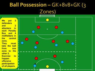 We      put    2
defenders
and            2
attackers in
each Penalty
Box and 4
midfielders in
the      central
zone.
They       must
take the ball
from        one
zone to the
other 2.
Exercise      to
happen
offensive
participation
of all players.
 