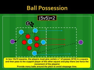 (5v5)+2
                     C




In two 15x15 squares, the players must give certain n.º of passes (5/10) in a square
and then pass to the support player of the other square and play there (we force the
                             movement of the players)
           Provide many balls around the pitch to avoid stoppage time.
 