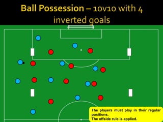 The players must play in their regular
positions.
The offside rule is applied.
 