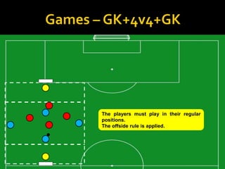 The players must play in their regular
positions.
The offside rule is applied.
 