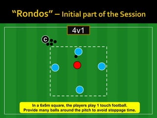 4v1
          C




    In a 6x6m square, the players play 1 touch football.
Provide many balls around the pitch to avoid stoppage time.
 