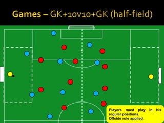 Players must play       in   his
regular positions.
Offside rule applied.
 