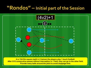 (4v2)+1
                                            C




           In a 12x12m square (split in 2 halves) the players play 1 touch football.
After 5/10 consecutive passes without interception in 1 field, they can go to the other field.
                 Provide many balls around the pitch to avoid stoppage time.
 