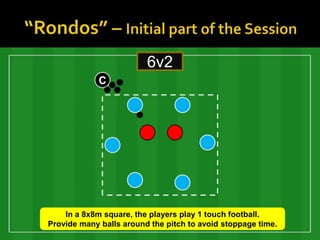 6v2
             C




    In a 8x8m square, the players play 1 touch football.
Provide many balls around the pitch to avoid stoppage time.
 