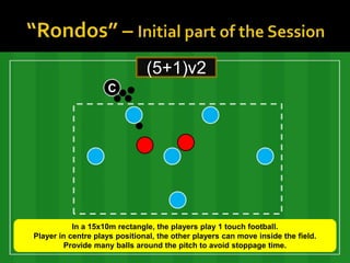 (5+1)v2
                    C




           In a 15x10m rectangle, the players play 1 touch football.
Player in centre plays positional, the other players can move inside the field.
        Provide many balls around the pitch to avoid stoppage time.
 