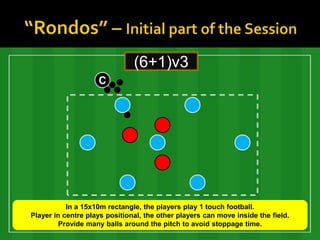 (6+1)v3
                    C




           In a 15x10m rectangle, the players play 1 touch football.
Player in centre plays positional, the other players can move inside the field.
        Provide many balls around the pitch to avoid stoppage time.
 