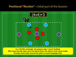 (4v4)+3
                   C




        In a 15x10m rectangle, the players play 1 touch football.
Who have the ball open near the lateral lines, the others must close inside.
      Provide many balls around the pitch to avoid stoppage time.
 