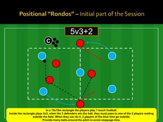 5v3+2
                             C




                             In a 15x10m rectangle the players play 1 touch football.
Inside the rectangle plays 5x3, when the 3 defenders win the ball, they must pass to one of the 2 players waiting
                  outside the field. When they can do it, 2 players of the blue time go outside.
                          Provide many balls around the pitch to avoid stoppage time.
 