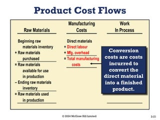 Comprehensive Guide to Cost Terms, Concepts, and Classifications in ...