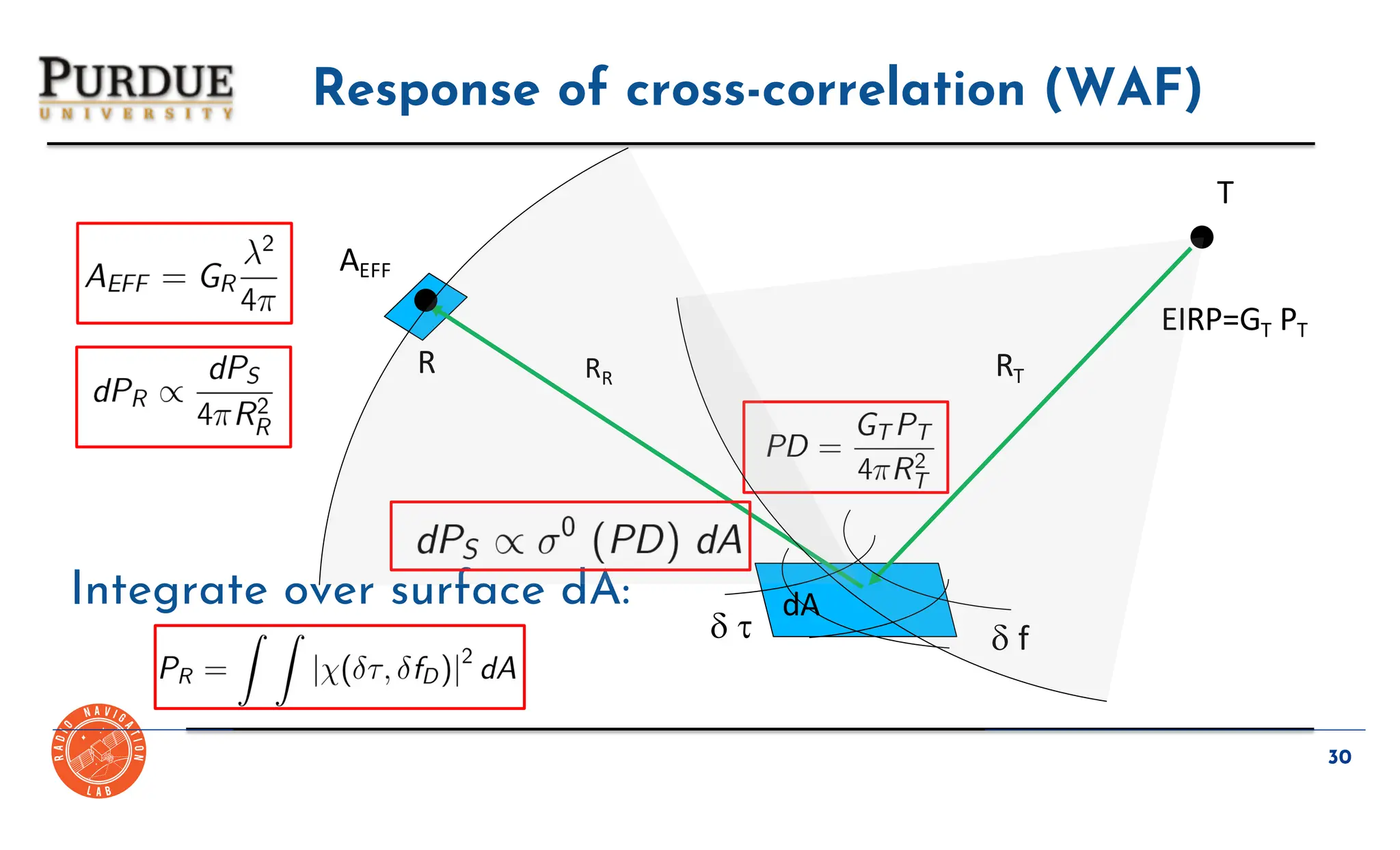 GNSS Reflectometry Fundamentals Prof.James L Garrison Purdue University ...