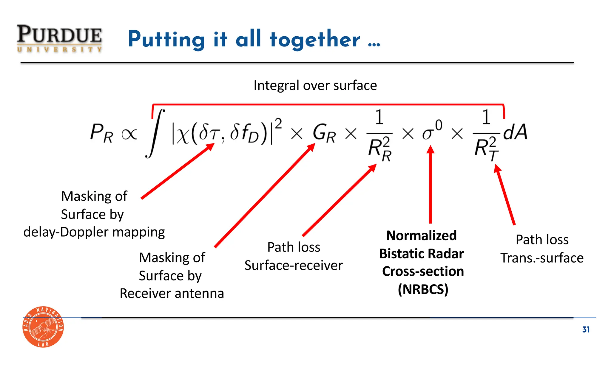 GNSS Reflectometry Fundamentals Prof.James L Garrison Purdue University ...
