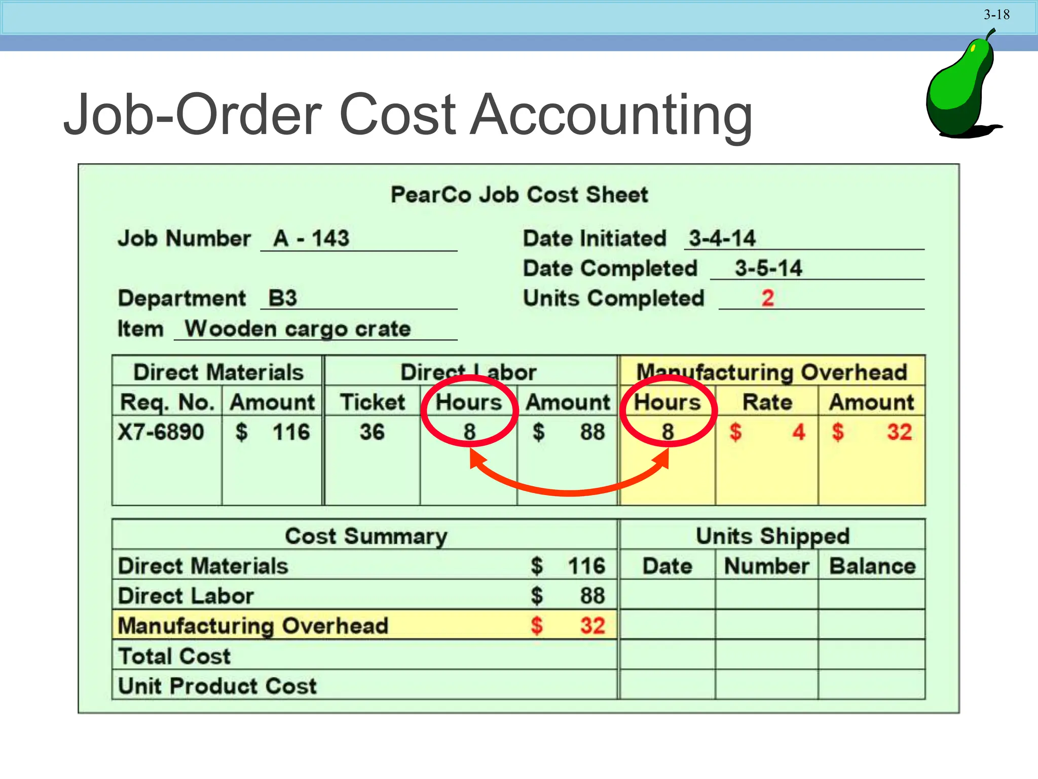 3-18
Job-Order Cost Accounting
 