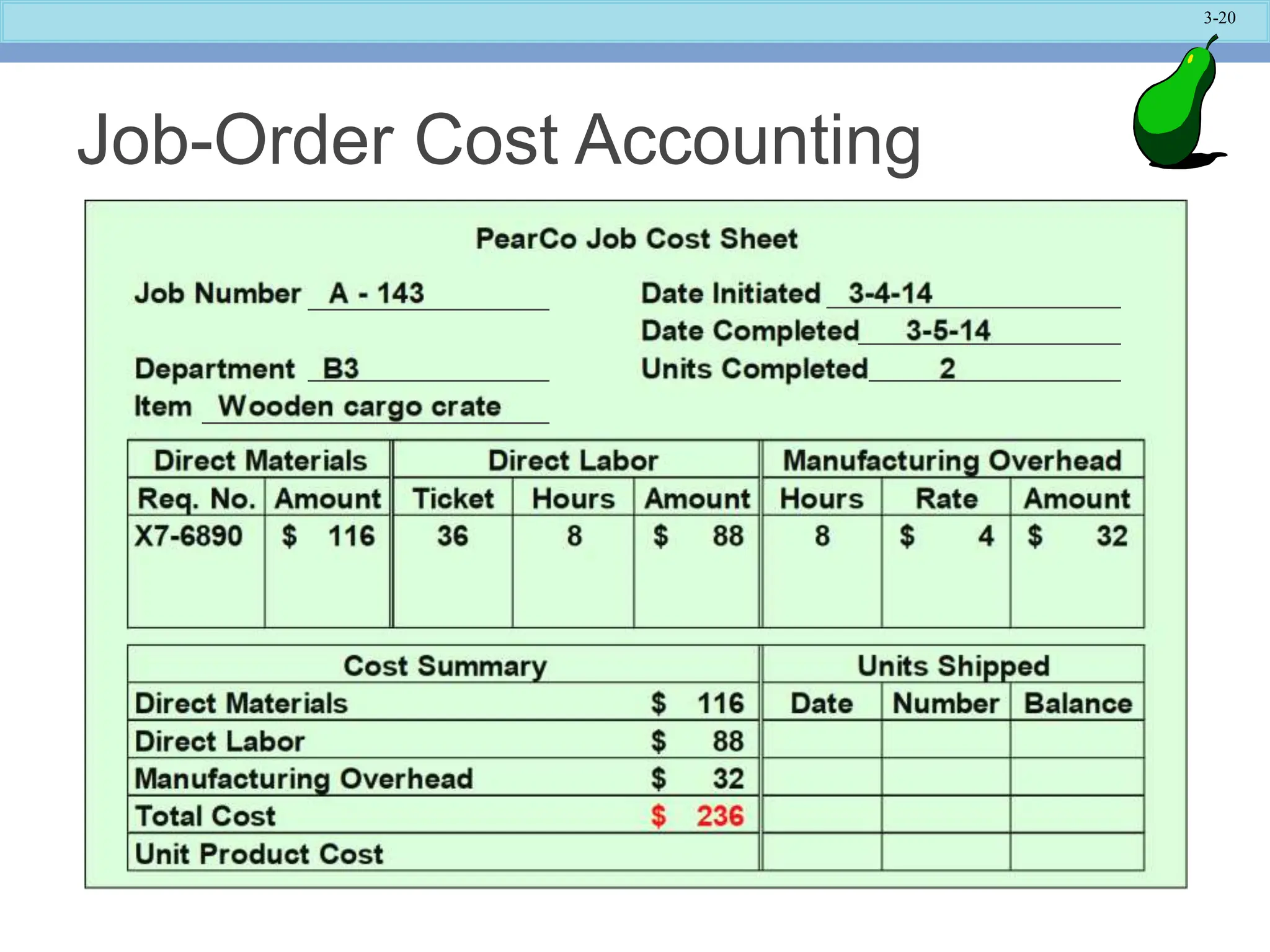 3-20
Job-Order Cost Accounting
 