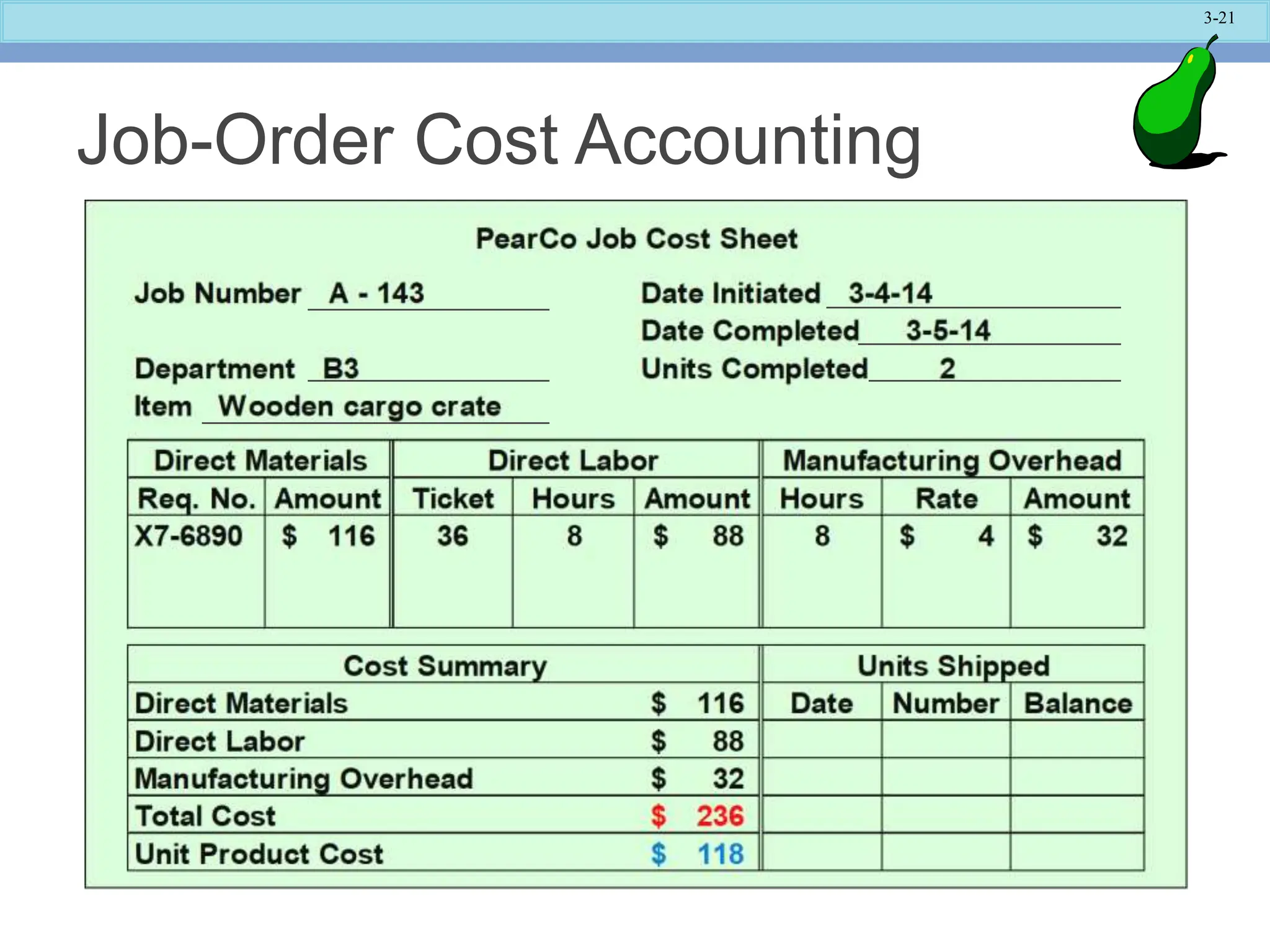 3-21
Job-Order Cost Accounting
 