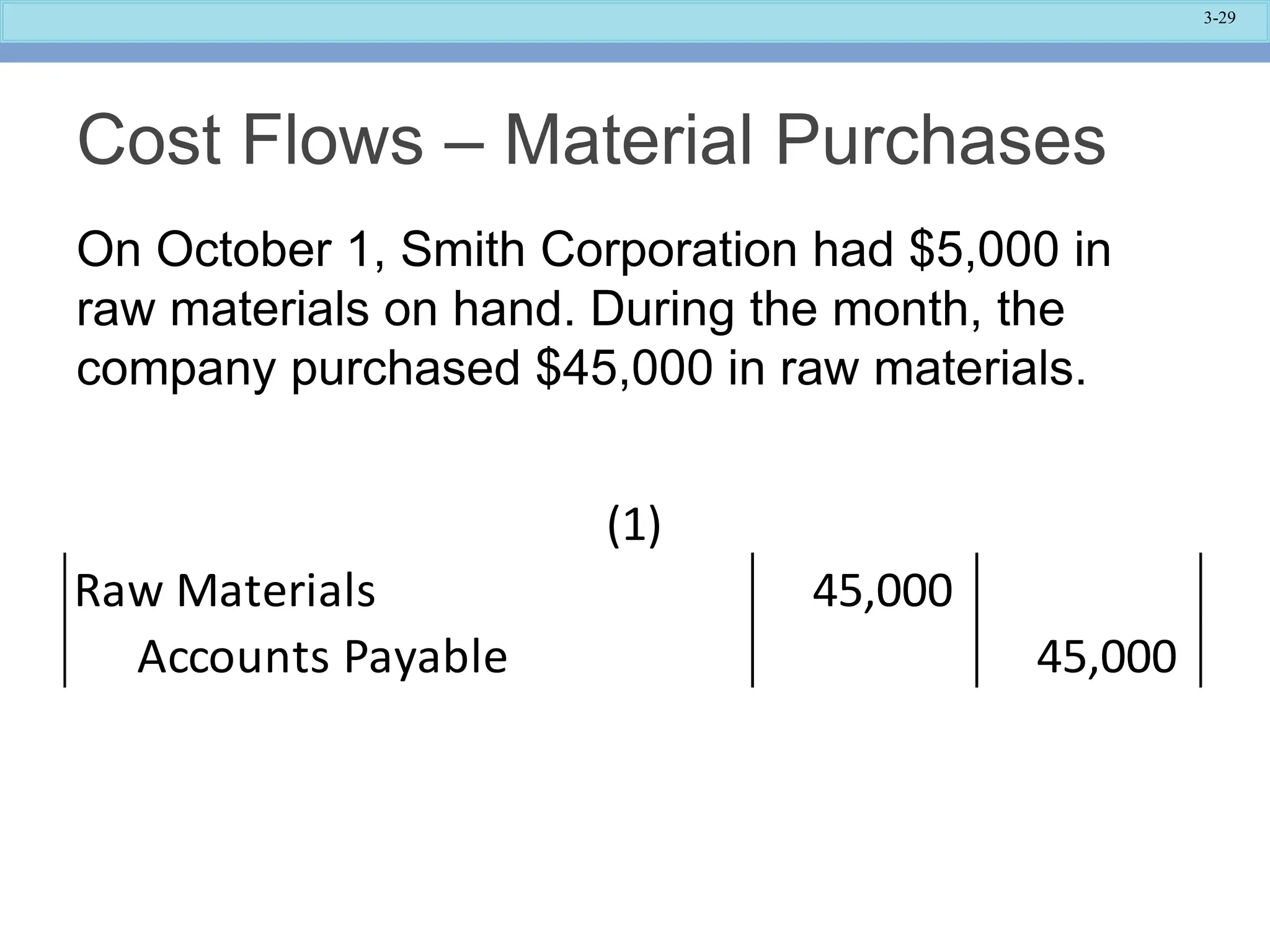 3-29
Cost Flows – Material Purchases
On October 1, Smith Corporation had $5,000 in
raw materials on hand. During the month, the
company purchased $45,000 in raw materials.
Raw Materials 45,000
Accounts Payable 45,000
(1)
 