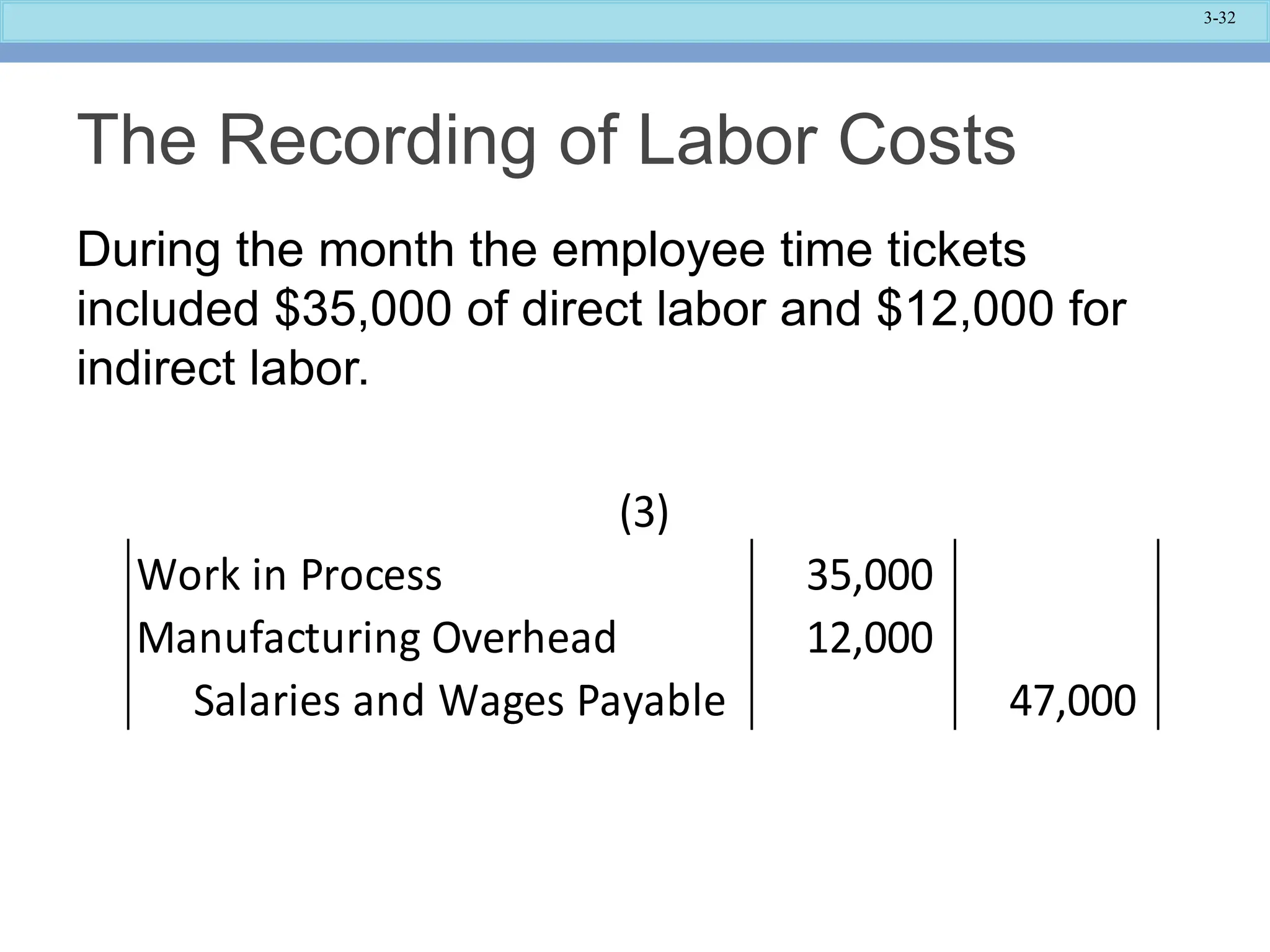 3-32
The Recording of Labor Costs
During the month the employee time tickets
included $35,000 of direct labor and $12,000 for
indirect labor.
Work in Process 35,000
Manufacturing Overhead 12,000
Salaries and Wages Payable 47,000
(3)
 