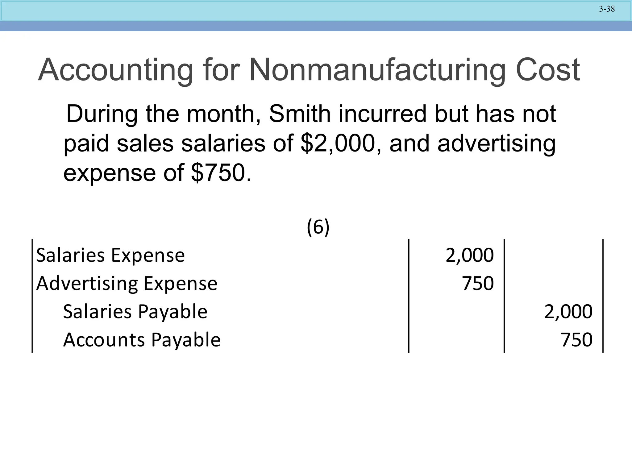 3-38
Accounting for Nonmanufacturing Cost
During the month, Smith incurred but has not
paid sales salaries of $2,000, and advertising
expense of $750.
Salaries Expense 2,000
Advertising Expense 750
Salaries Payable 2,000
Accounts Payable 750
(6)
 
