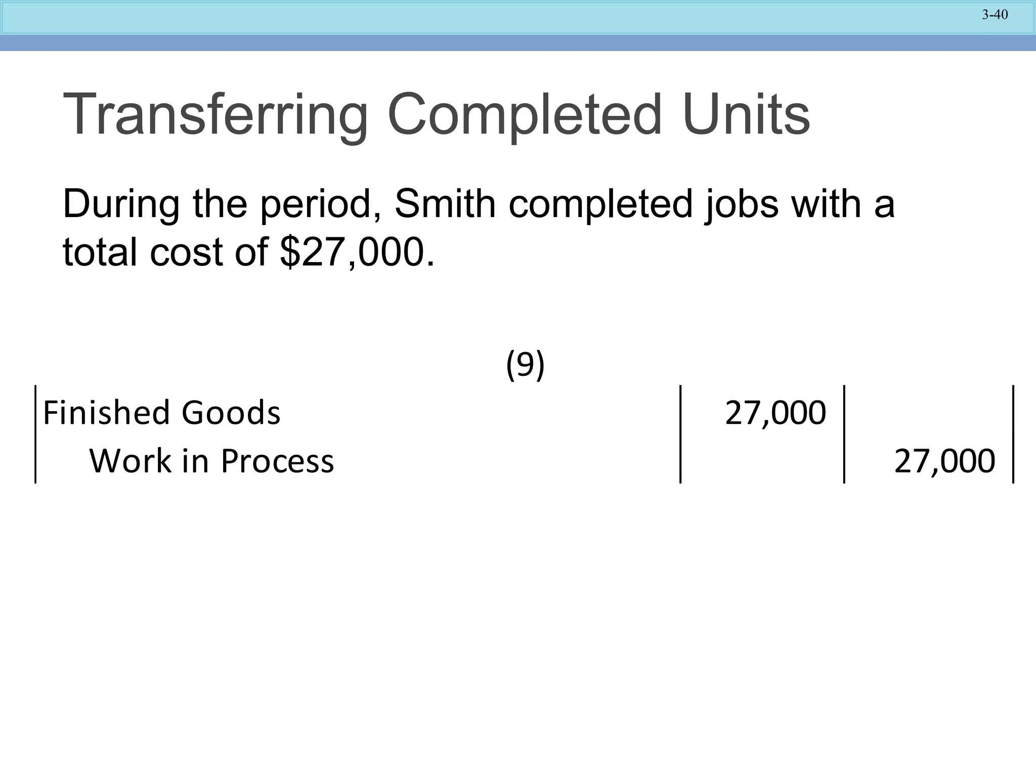 3-40
Transferring Completed Units
During the period, Smith completed jobs with a
total cost of $27,000.
Finished Goods 27,000
Work in Process 27,000
(9)
 