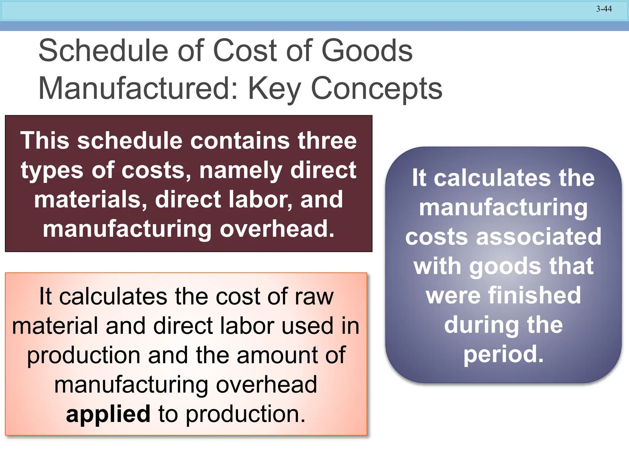 3-44
Schedule of Cost of Goods
Manufactured: Key Concepts
This schedule contains three
types of costs, namely direct
materials, direct labor, and
manufacturing overhead.
It calculates the cost of raw
material and direct labor used in
production and the amount of
manufacturing overhead
applied to production.
It calculates the
manufacturing
costs associated
with goods that
were finished
during the
period.
 