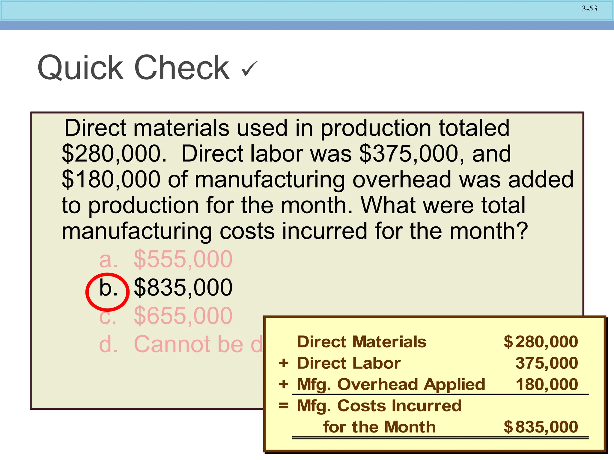 3-53
Direct materials used in production totaled
$280,000. Direct labor was $375,000, and
$180,000 of manufacturing overhead was added
to production for the month. What were total
manufacturing costs incurred for the month?
a. $555,000
b. $835,000
c. $655,000
d. Cannot be determined.
Direct Materials 280,000
$
+ Direct Labor 375,000
+ Mfg. Overhead Applied 180,000
= Mfg. Costs Incurred
for the Month 835,000
$
Quick Check 
 
