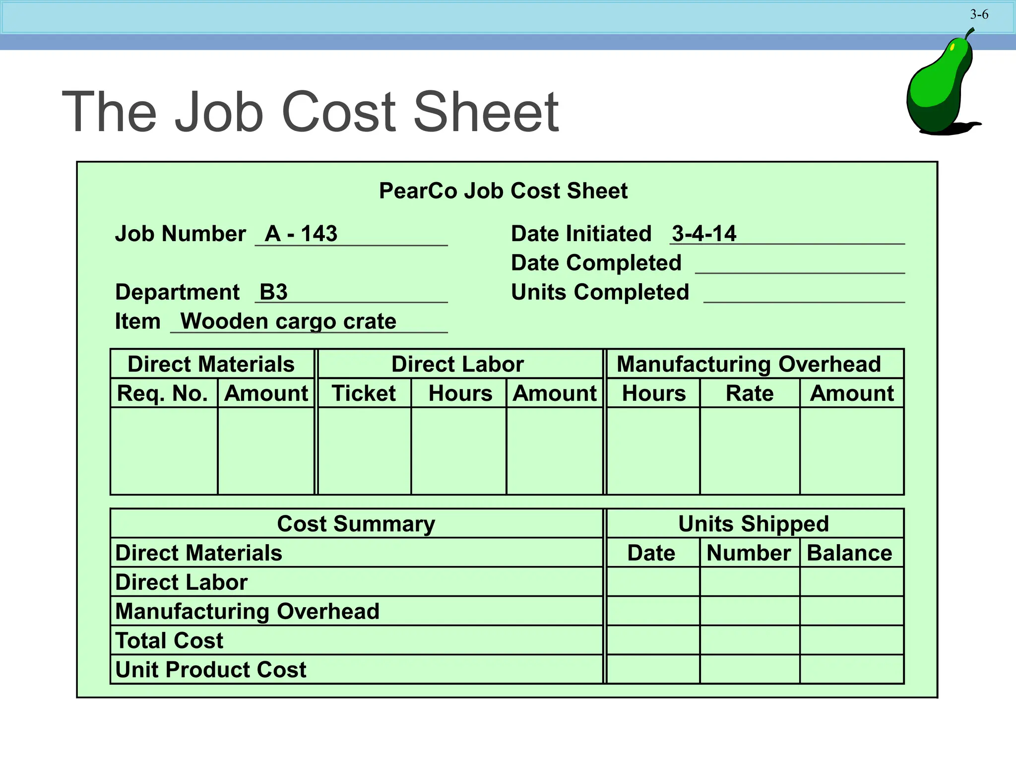 3-6
PearCo Job Cost Sheet
Job Number A - 143 Date Initiated 3-4-14
Date Completed
Department B3 Units Completed
Item Wooden cargo crate
Direct Materials Direct Labor Manufacturing Overhead
Req. No. Amount Ticket Hours Amount Hours Rate Amount
Cost Summary Units Shipped
Direct Materials Date Number Balance
Direct Labor
Manufacturing Overhead
Total Cost
Unit Product Cost
The Job Cost Sheet
 