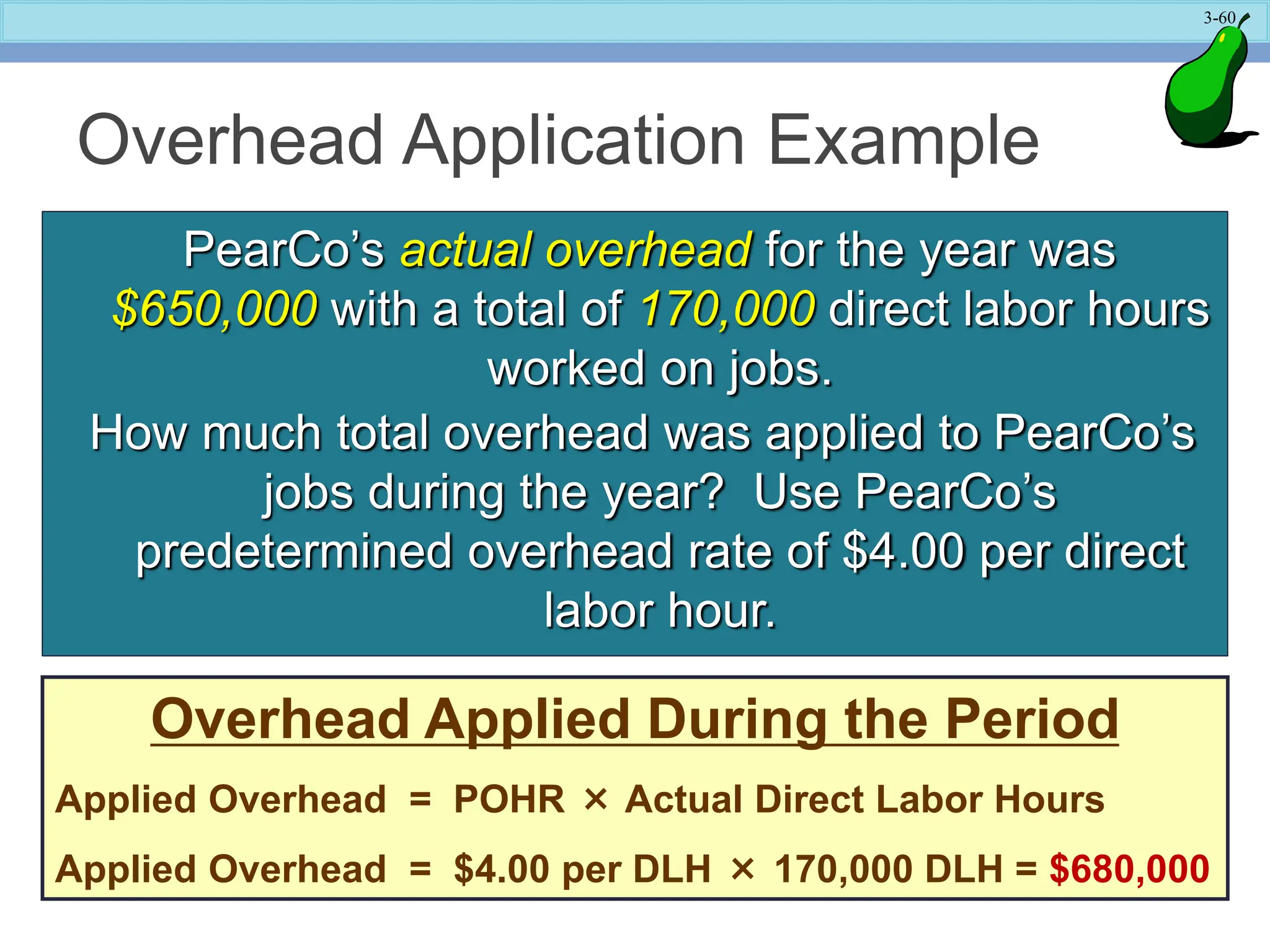 3-60
PearCo’s actual overhead for the year was
$650,000 with a total of 170,000 direct labor hours
worked on jobs.
How much total overhead was applied to PearCo’s
jobs during the year? Use PearCo’s
predetermined overhead rate of $4.00 per direct
labor hour.
Overhead Application Example
Overhead Applied During the Period
Applied Overhead = POHR × Actual Direct Labor Hours
Applied Overhead = $4.00 per DLH × 170,000 DLH = $680,000
 