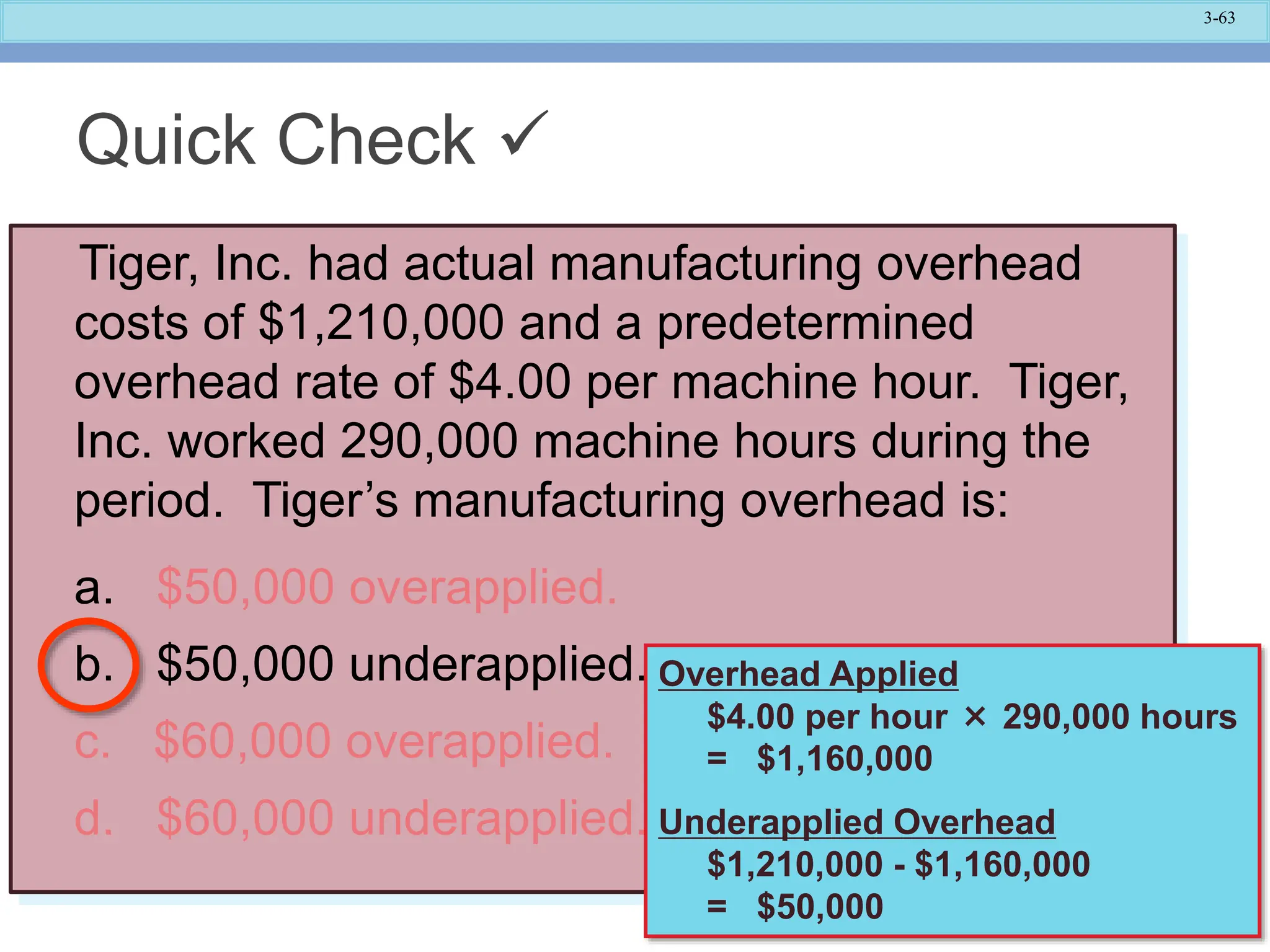 3-63
Tiger, Inc. had actual manufacturing overhead
costs of $1,210,000 and a predetermined
overhead rate of $4.00 per machine hour. Tiger,
Inc. worked 290,000 machine hours during the
period. Tiger’s manufacturing overhead is:
a. $50,000 overapplied.
b. $50,000 underapplied.
c. $60,000 overapplied.
d. $60,000 underapplied.
Quick Check 
Overhead Applied
$4.00 per hour × 290,000 hours
= $1,160,000
Underapplied Overhead
$1,210,000 - $1,160,000
= $50,000
 